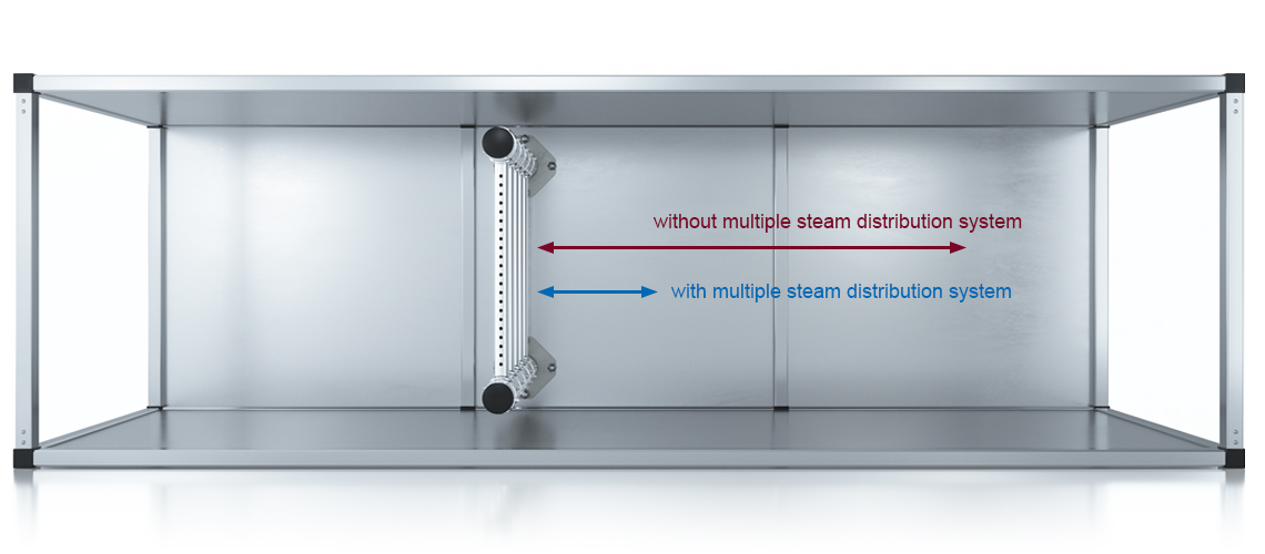 Humidification distance